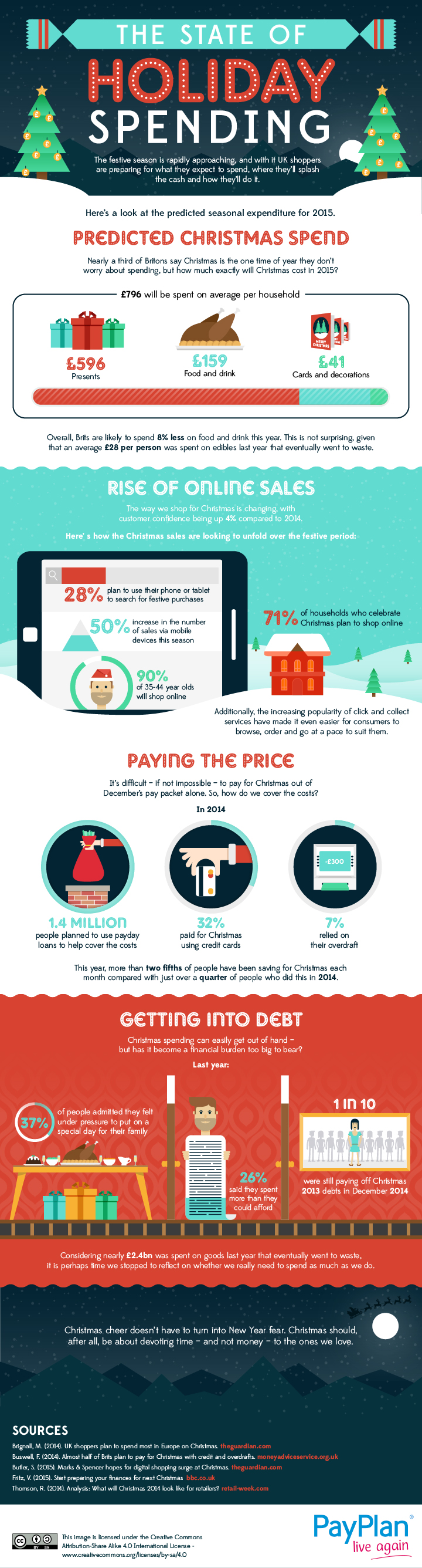 The state of holiday spending PayPlan